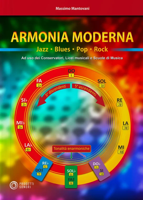 Armonia moderna